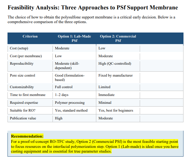 Chemical design feasibility analysis
